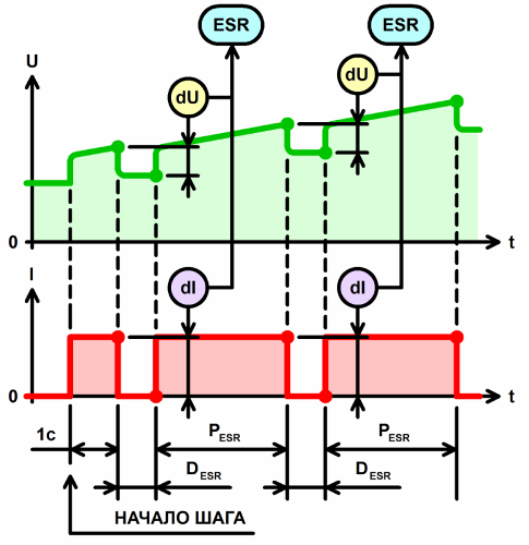 измерение ESR аккумулятора методом прерывания тока