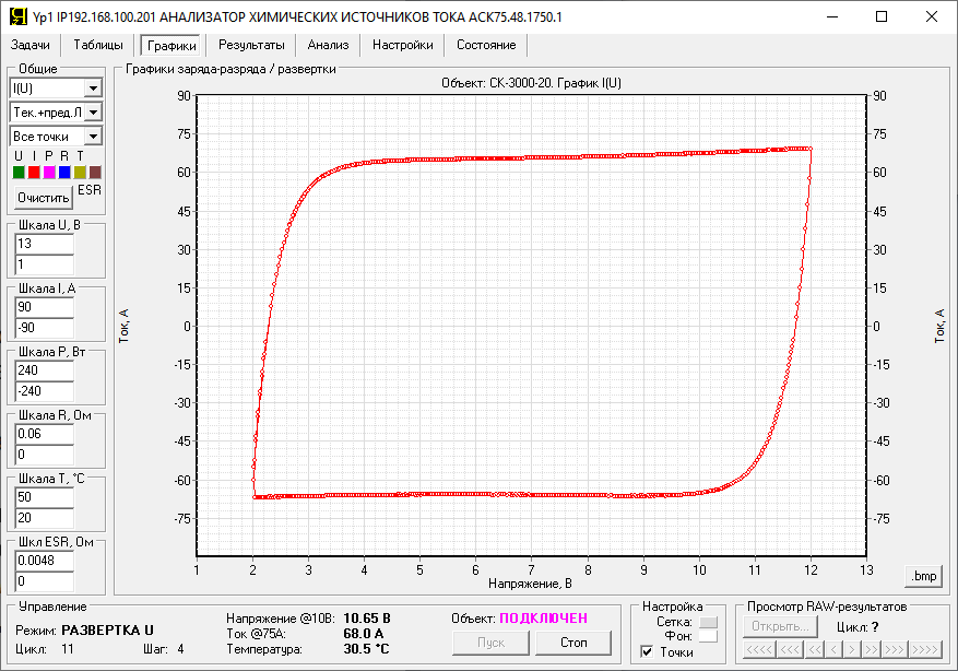 программное обеспечение тестеров аккумуляторов Yp1 графики циклической вольтамперометрии