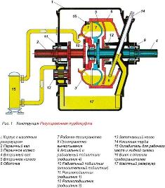 Схема гидромуфты питательного насоса ТЭЦ